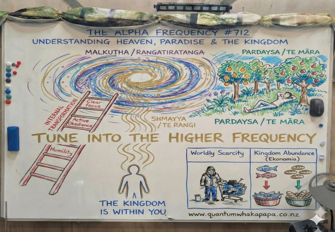 THE ALPHA FREQUENCY #712 - UNDERSTANDING HEAVEN, PARADISE &amp; THE KINGDOM