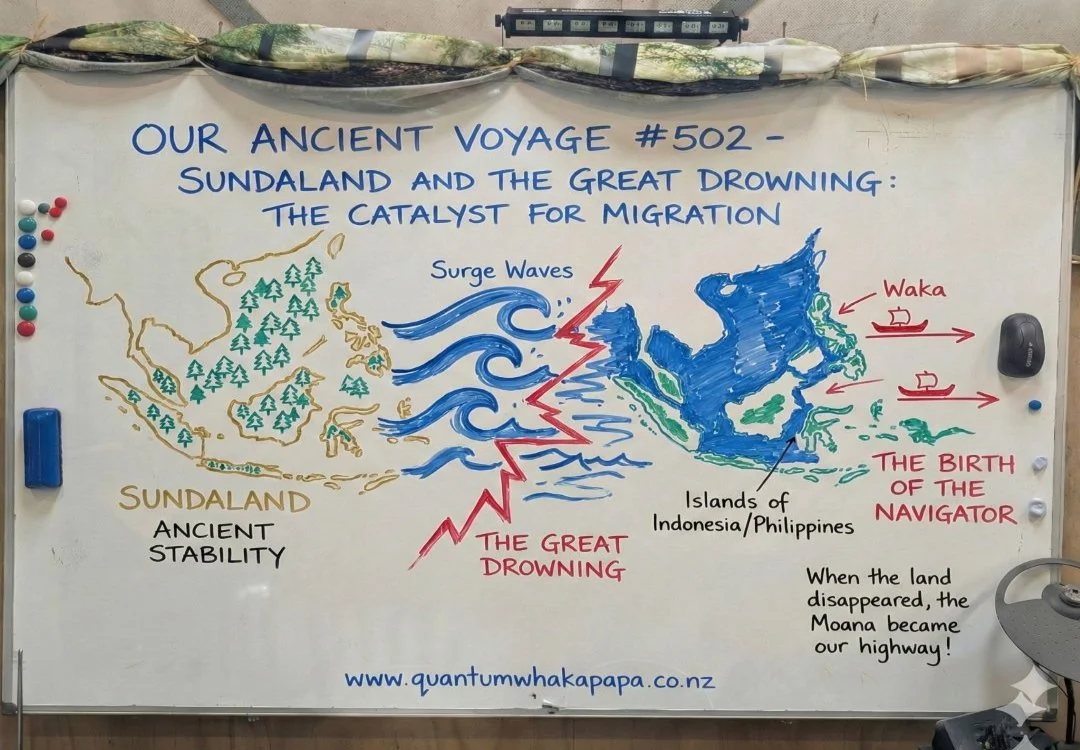 OUR ANCIENT VOYAGE #502 - SUNDALAND AND THE GREAT DROWNING: THE CATALYST FOR MIGRATION