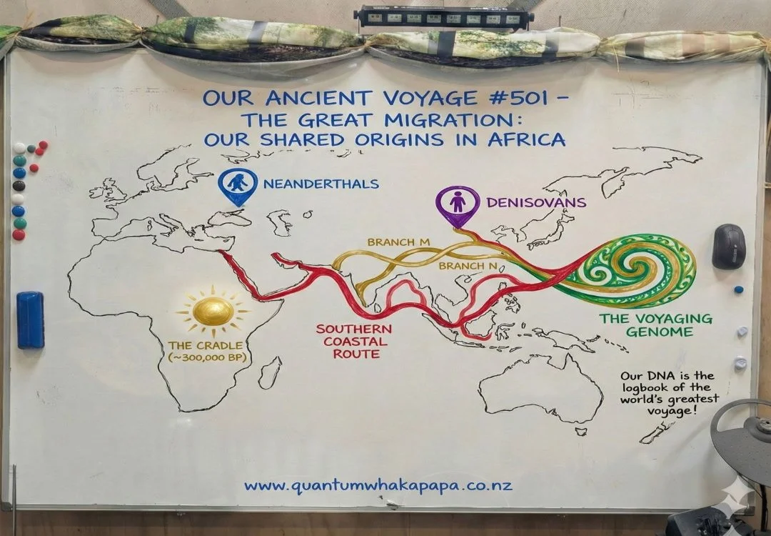 OUR ANCIENT VOYAGE #501 - THE GREAT MIGRATION: OUR SHARED ORIGINS IN AFRICA