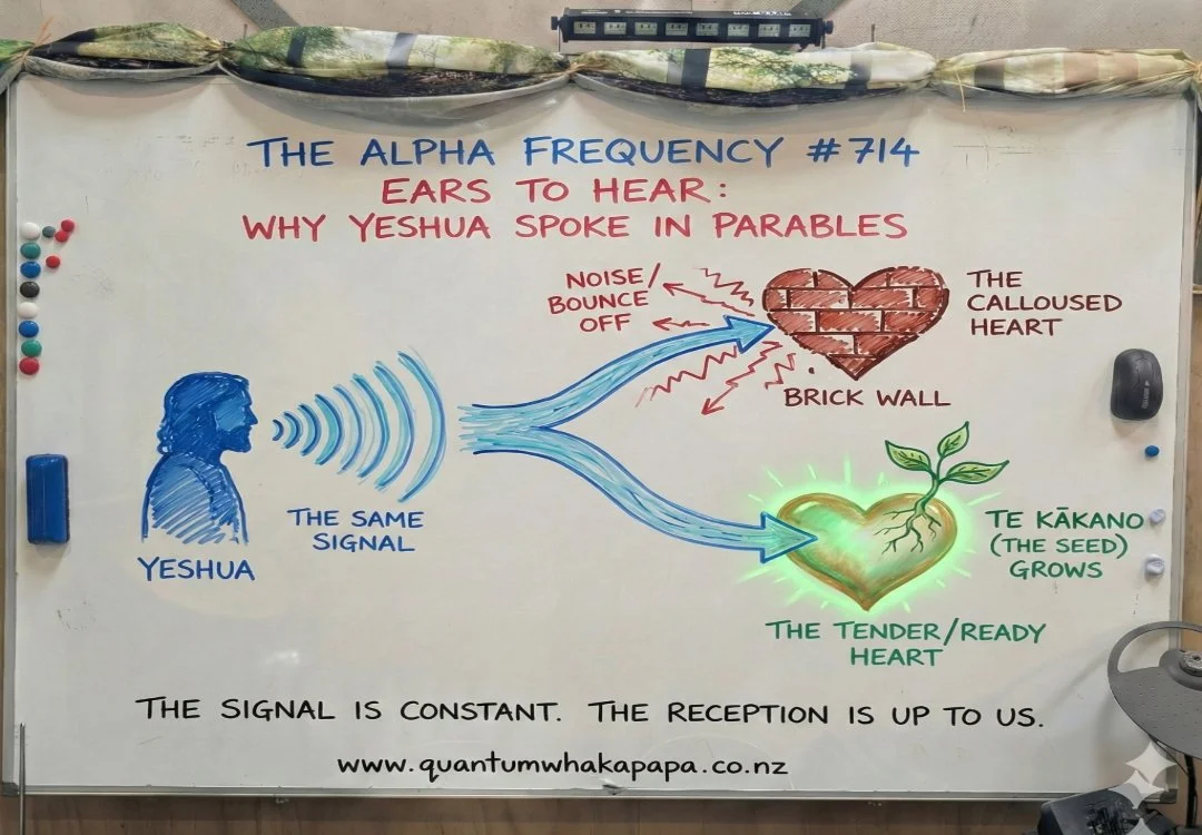 THE ALPHA FREQUENCY #714 - EARS TO HEAR: WHY YESHUA SPOKE IN PARABLES