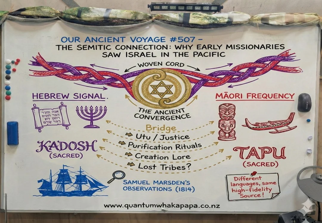 OUR ANCIENT VOYAGE #507 - THE SEMITIC CONNECTION: WHY EARLY MISSIONARIES SAW ISRAEL IN THE PACIFIC