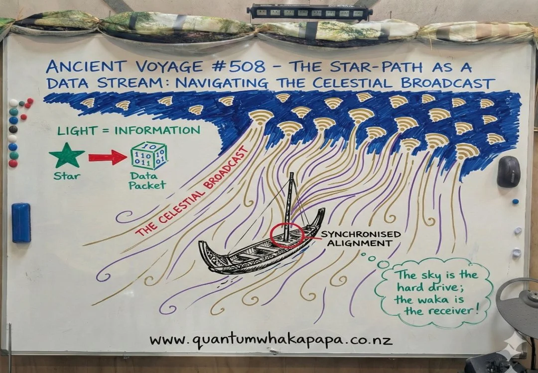 OUR ANCIENT VOYAGE #508 - THE STAR-PATH AS A DATA STREAM: NAVIGATING THE CELESTIAL BROADCAST