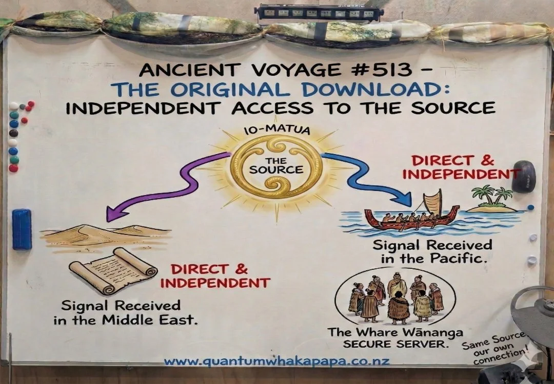 OUR ANCIENT VOYAGE #513 - THE ORIGINAL DOWNLOAD: INDEPENDENT ACCESS TO THE SOURCE