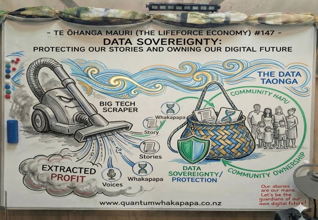 TE ŌHANGA MAURI #147 - DATA SOVEREIGNTY: PROTECTING OUR STORIES AND OWNING OUR DIGITAL FUTURE