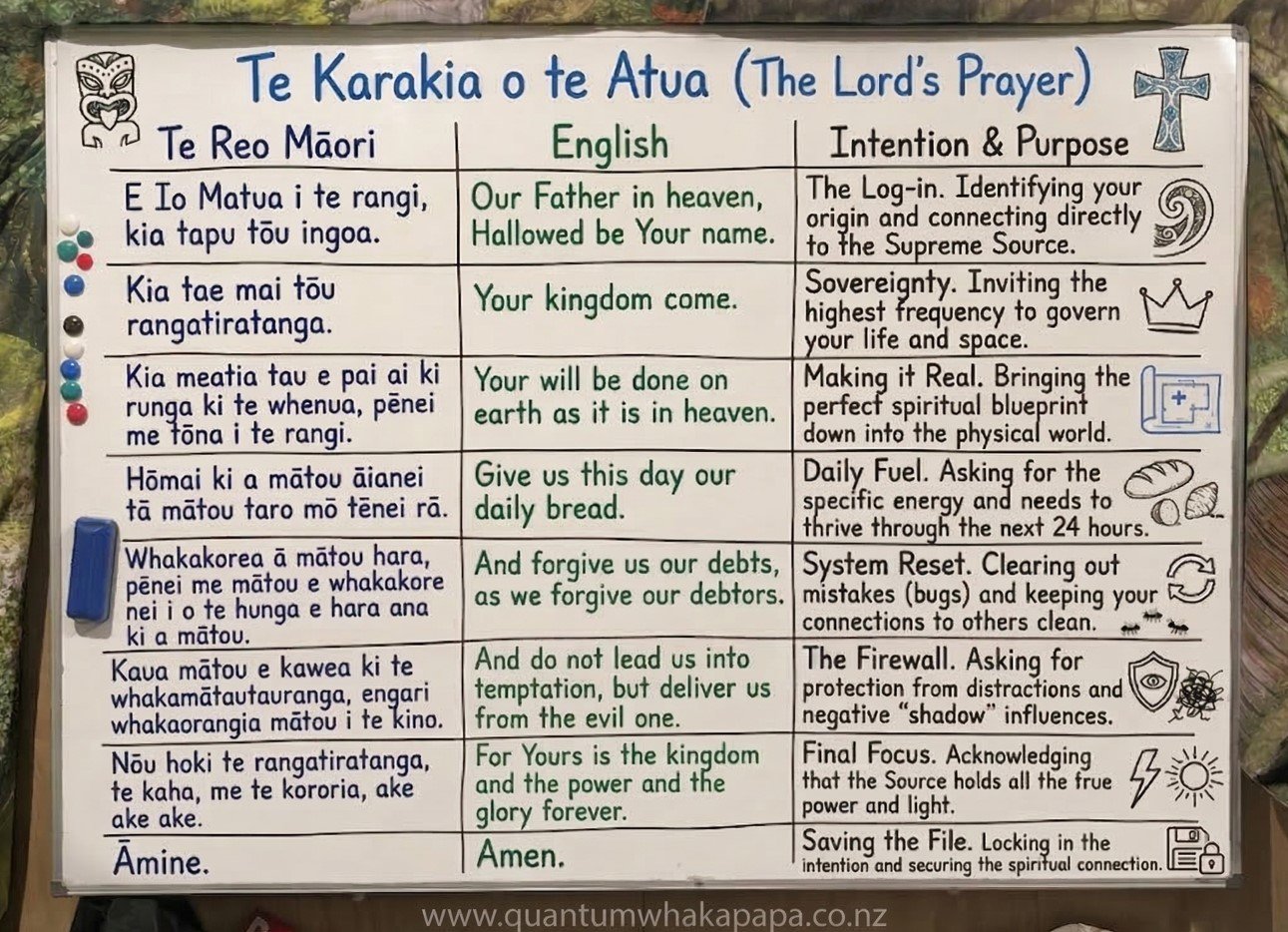 TĀIKI E! #114 - THE MASTER CODE: DECONSTRUCTING THE LORD’S PRAYER