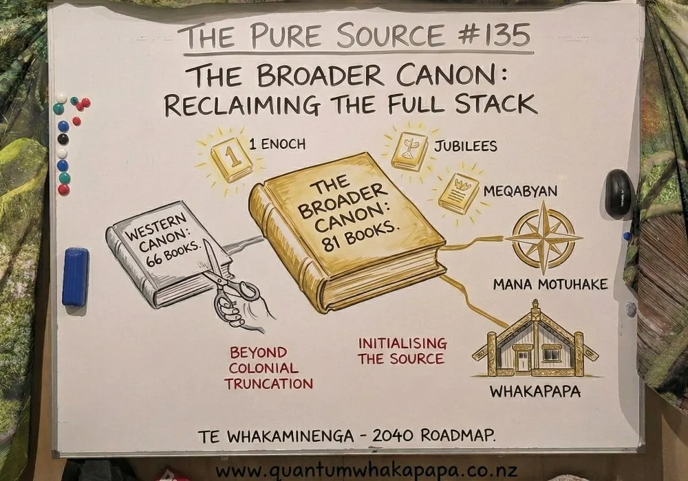 THE PURE SOURCE #135 - THE BROADER CANON: RECLAIMING THE FULL STACK 