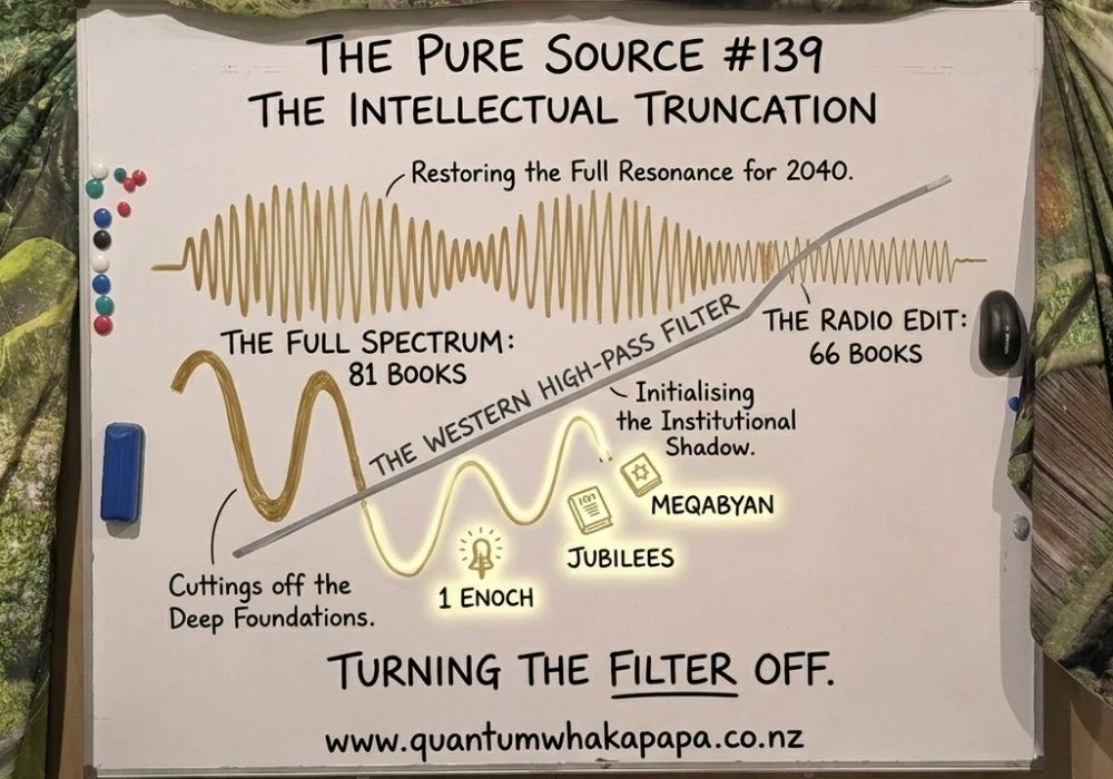 THE PURE SOURCE #139 - THE INTELLECTUAL TRUNCATION: WHY THE WEST NARROWED THE SOURCE