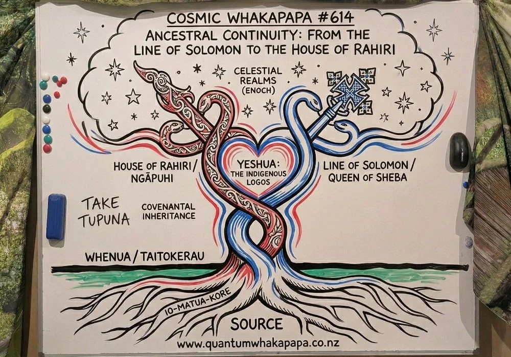 COSMIC WHAKAPAPA #614 - ANCESTRAL CONTINUITY: FROM THE LINE OF SOLOMON TO THE HOUSE OF RAHIRI