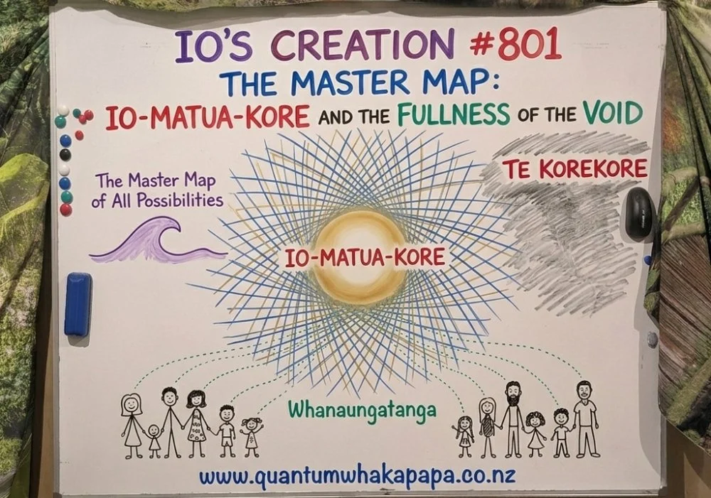 IO'S CREATION #801 - THE MASTER MAP: IO-MATUA-KORE AND THE FULLNESS OF THE VOID