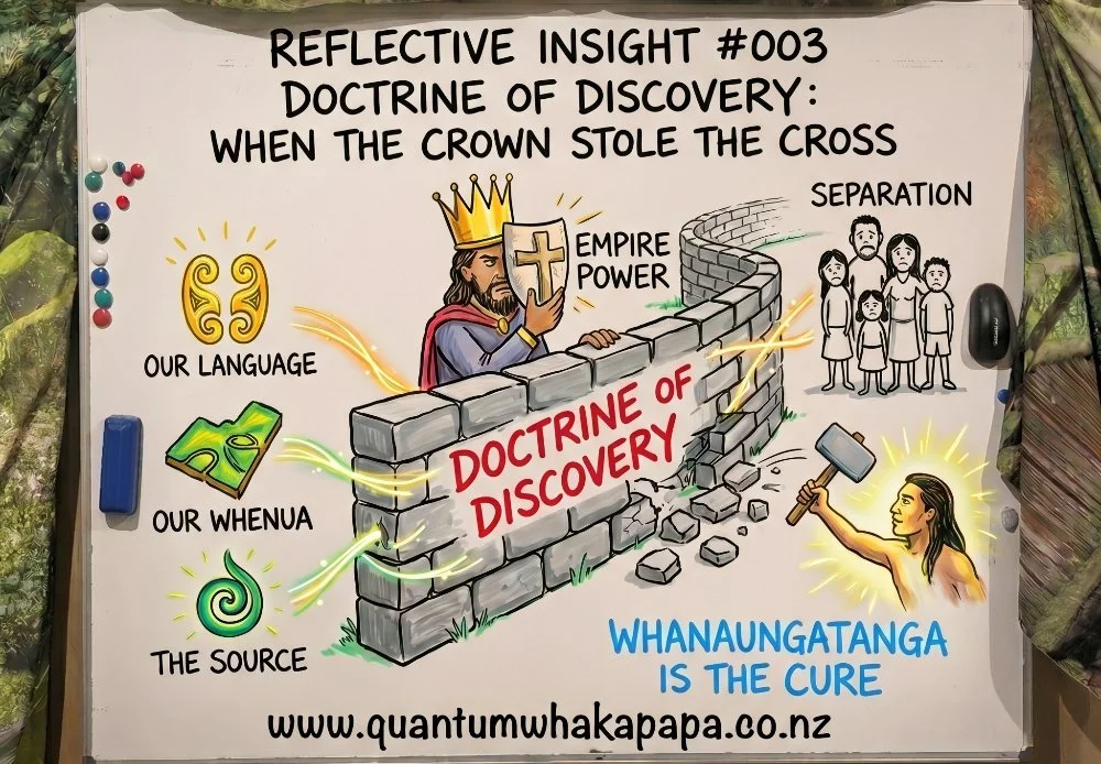 REFLECTIVE INSIGHT #003 - DOCTRINE OF DISCOVERY - WHEN THE CROWN STOLE THE CROSS