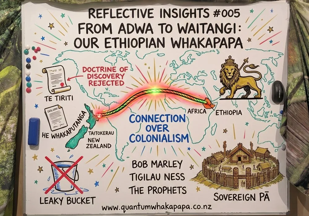 REFLECTIVE INSIGHT #005 - THE LION AND THE KORU: OUR ETHIOPIAN WHAKAPAPA
