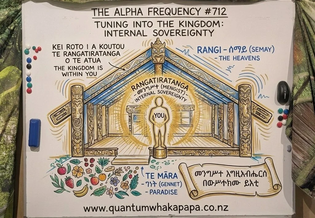 THE ALPHA FREQUENCY #712 - TUNING INTO THE KINGDOM: THE INTERNAL SOVEREIGNTY
