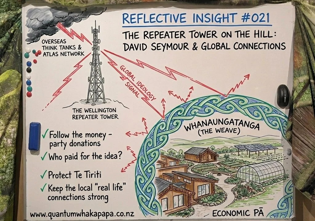 REFLECTIVE INSIGHT #021 - DEEP UNSEEN CONNECTIONS: DAVID SEYMOUR AND THE GLOBAL LINKS TO THE NORTH