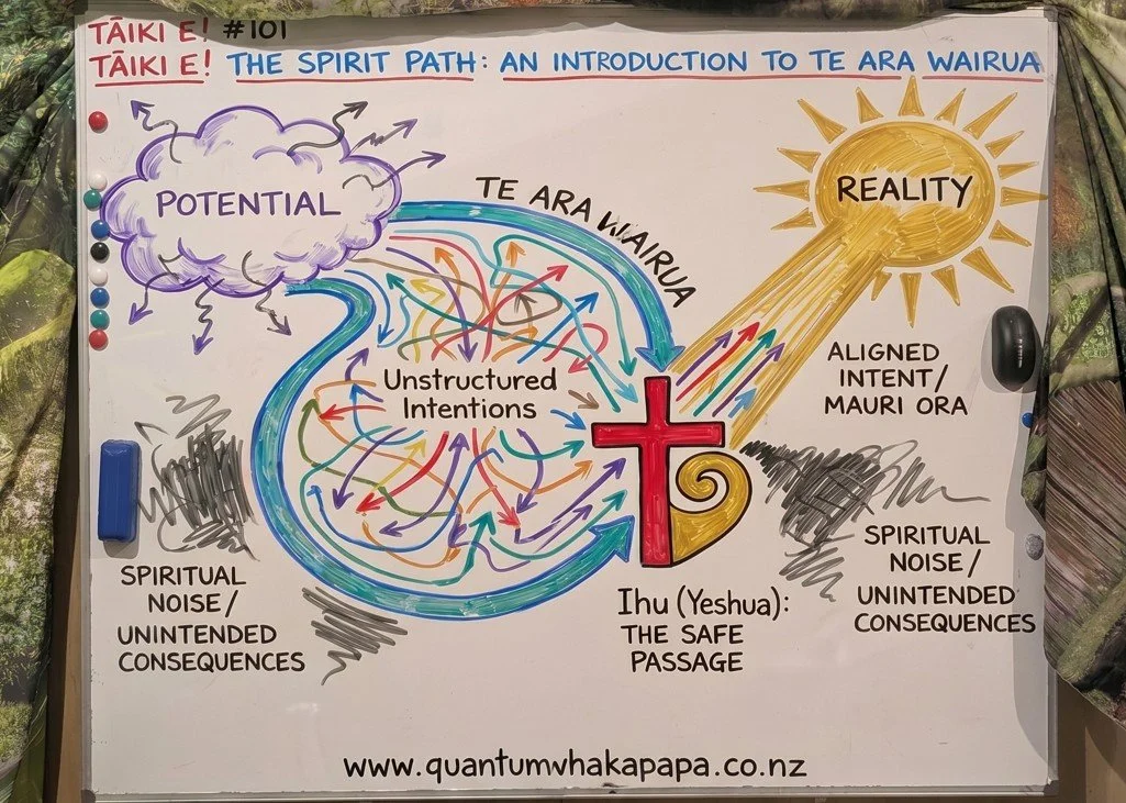 TĀIKI E! #101 - TĀIKI E! THE SPIRIT PATH: AN INTRODUCTION TO TE ARA WAIRUA