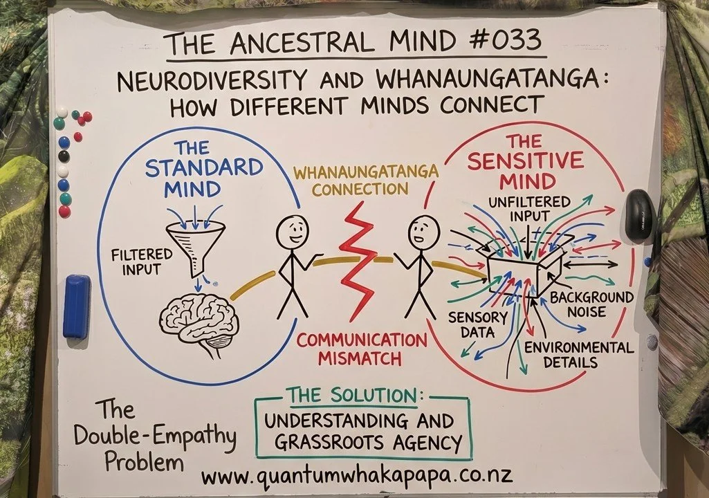 THE ANCESTRAL MIND #033 - NEURODIVERSITY AND WHANAUNGATANGA: THE “DOUBLE EMPATHY PROBLEM”