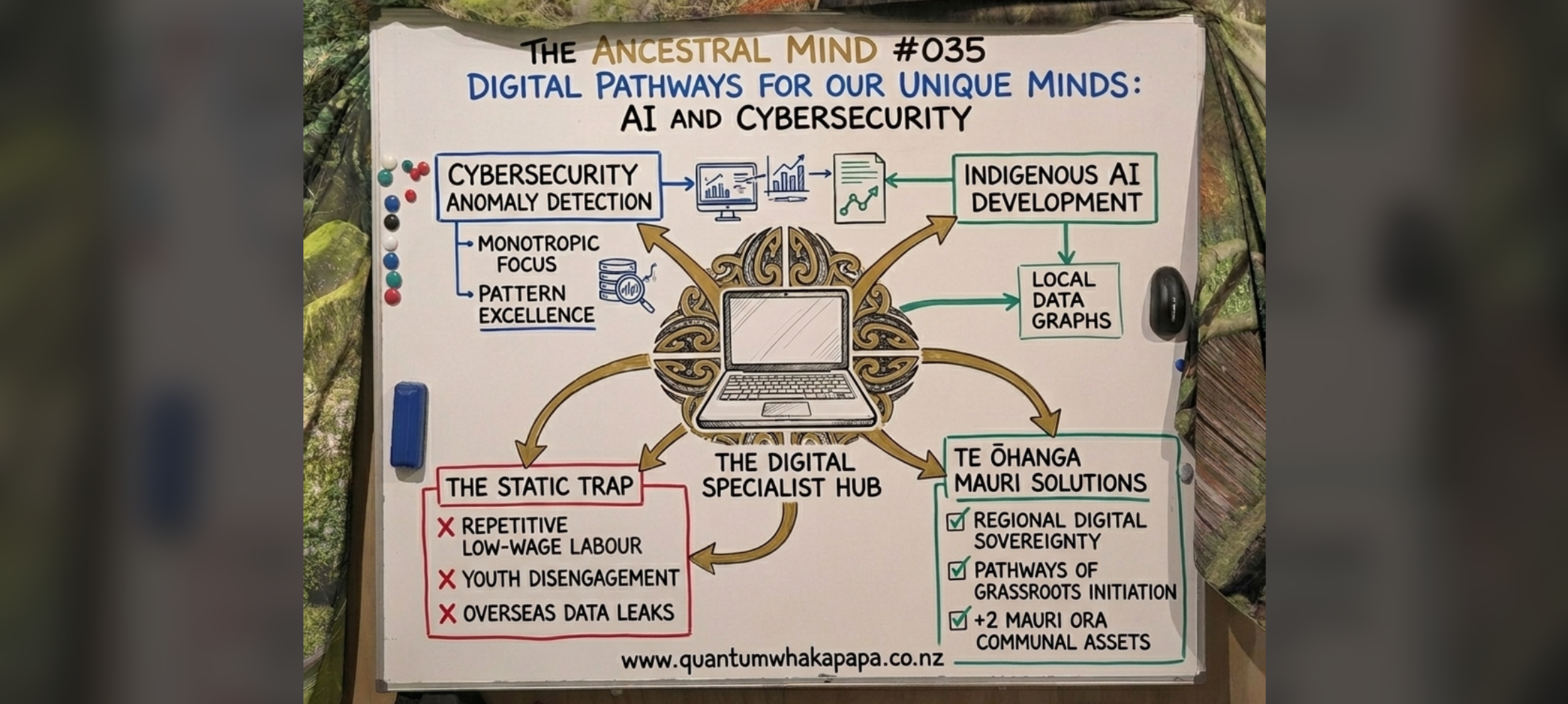 THE ANCESTRAL MIND #035 - DIGITAL PATHWAYS FOR OUR UNIQUE MINDS