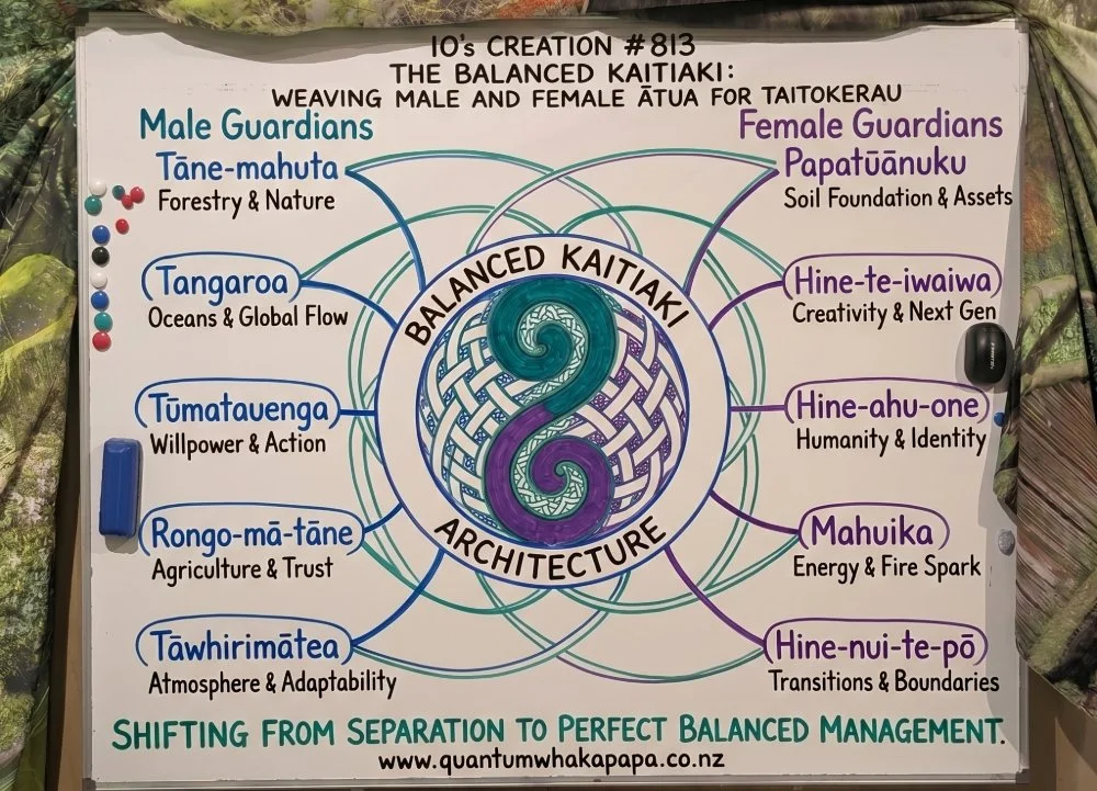 IO's CREATION #813 - THE MODERN KAITIAKI: TRANSLATING ANCIENT ATUA FOR TODAY