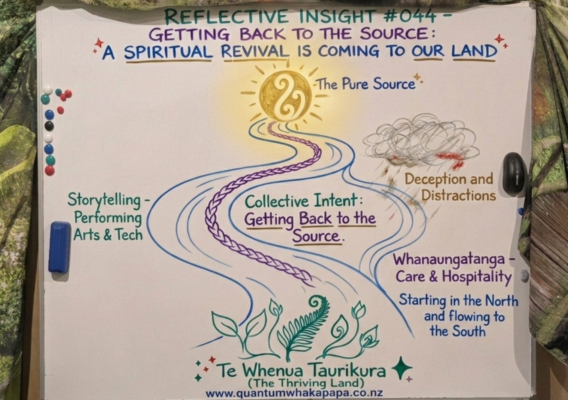 REFLECTIVE INSIGHT #044 - GETTING BACK TO THE SOURCE: A SPIRITUAL REVIVAL IS COMING TO OUR LAND