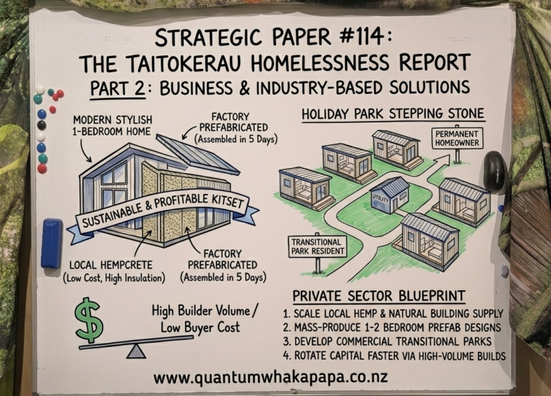 STRATEGIC PAPER #114 - THE TAITOKERAU HOMELESSNESS REPORT - PART 2