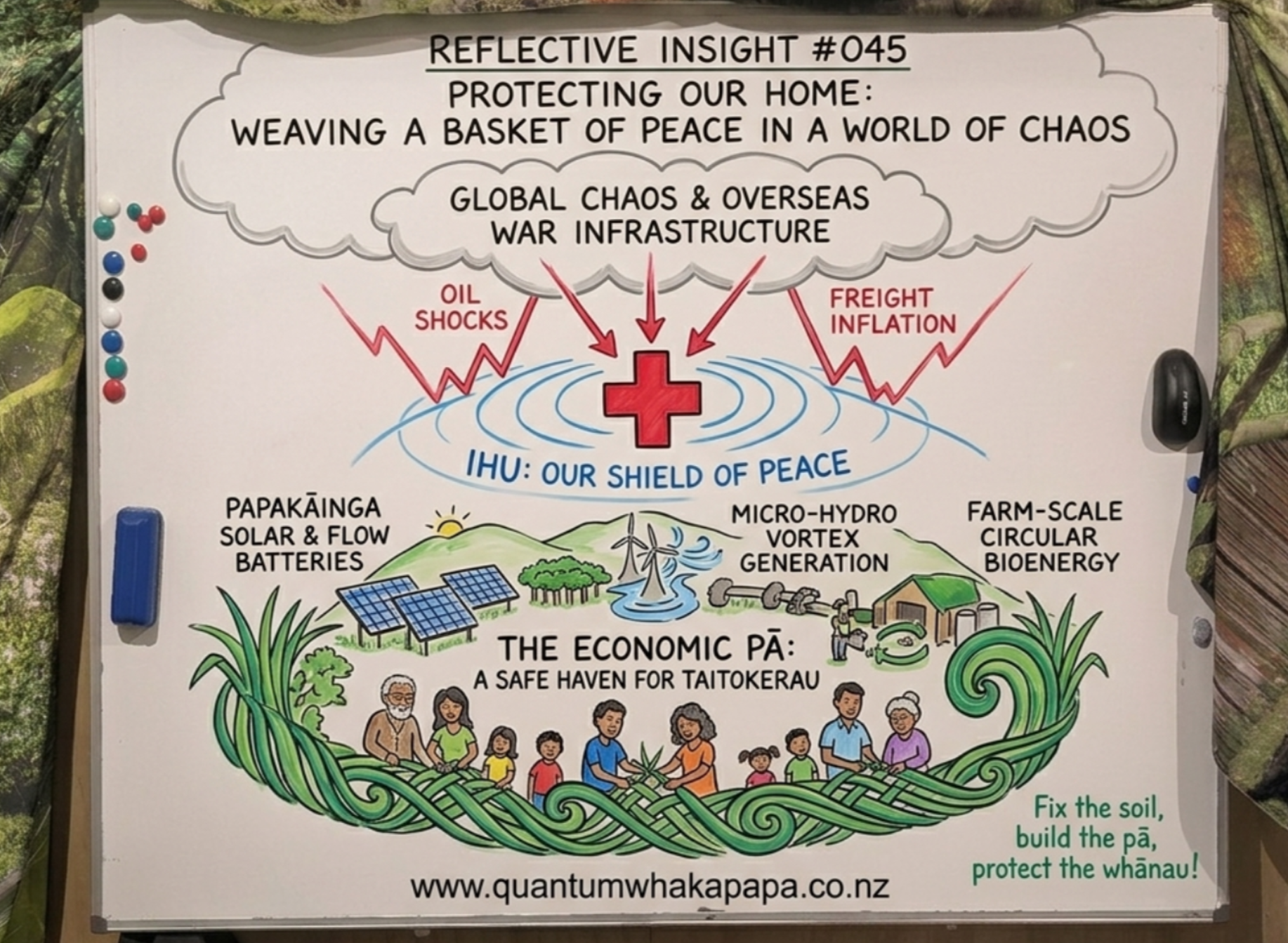 REFLECTIVE INSIGHT #045 - PROTECTING OUR HOME: WEAVING A BASKET OF PEACE IN A WORLD OF CHAOS