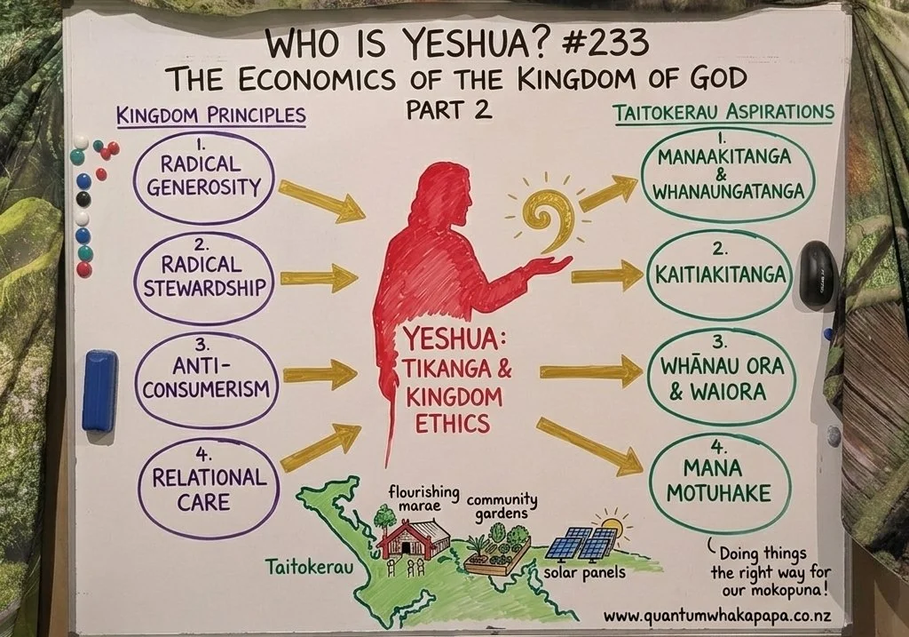 WHO IS YESHUA? #233 - THE ECONOMICS OF THE KINGDOM OF GOD - PART 2