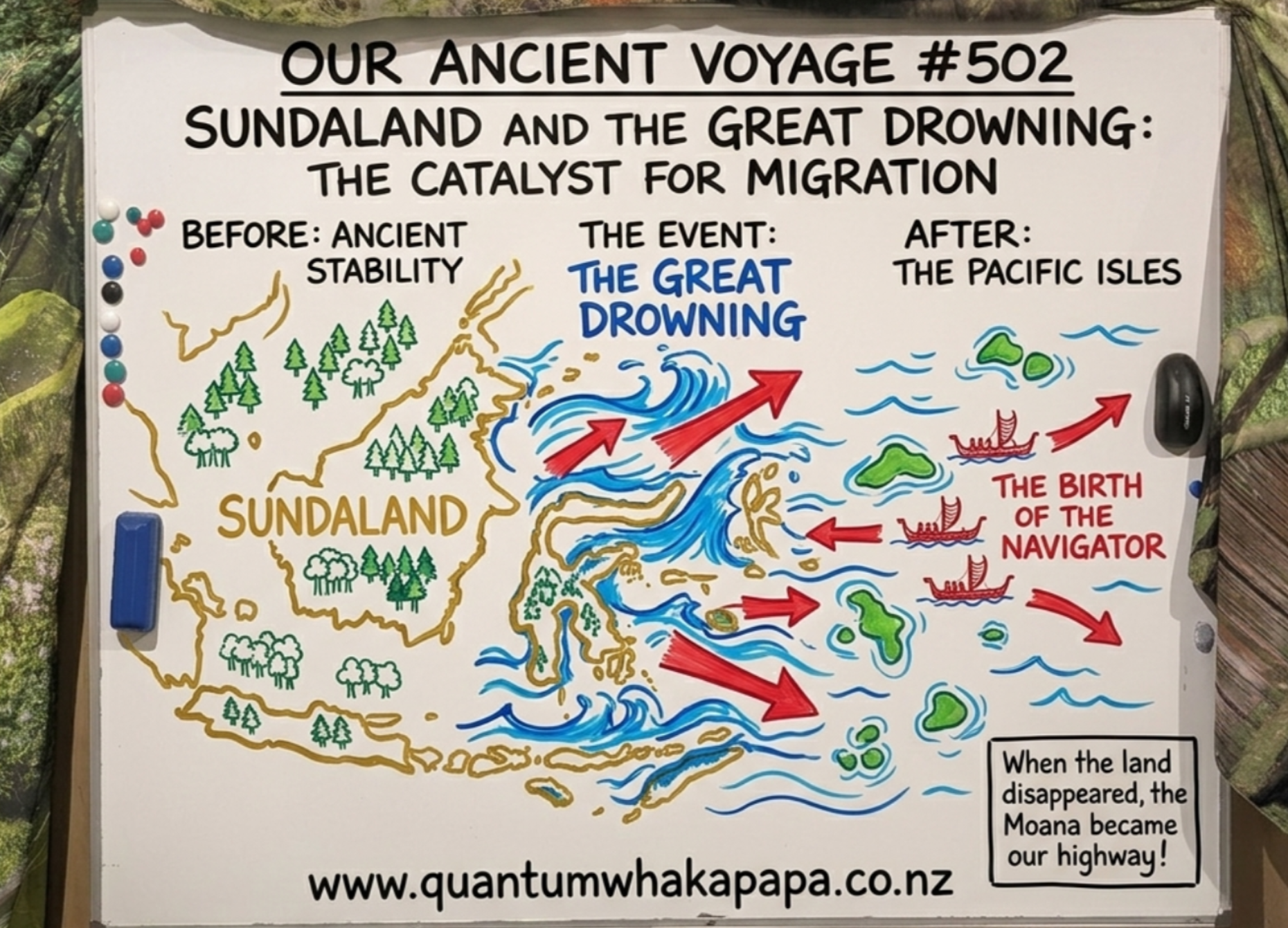 OUR ANCIENT VOYAGE #502 - SUNDALAND AND THE GREAT DROWNING: THE CATALYST FOR MIGRATION