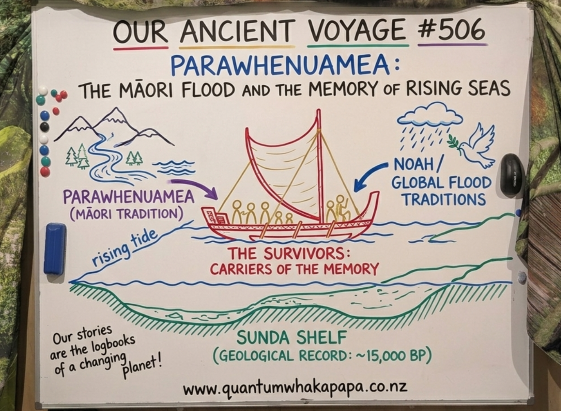OUR ANCIENT VOYAGE #506 - PARAWHENUAMEA: THE MĀORI FLOOD AND THE MEMORY OF RISING SEAS