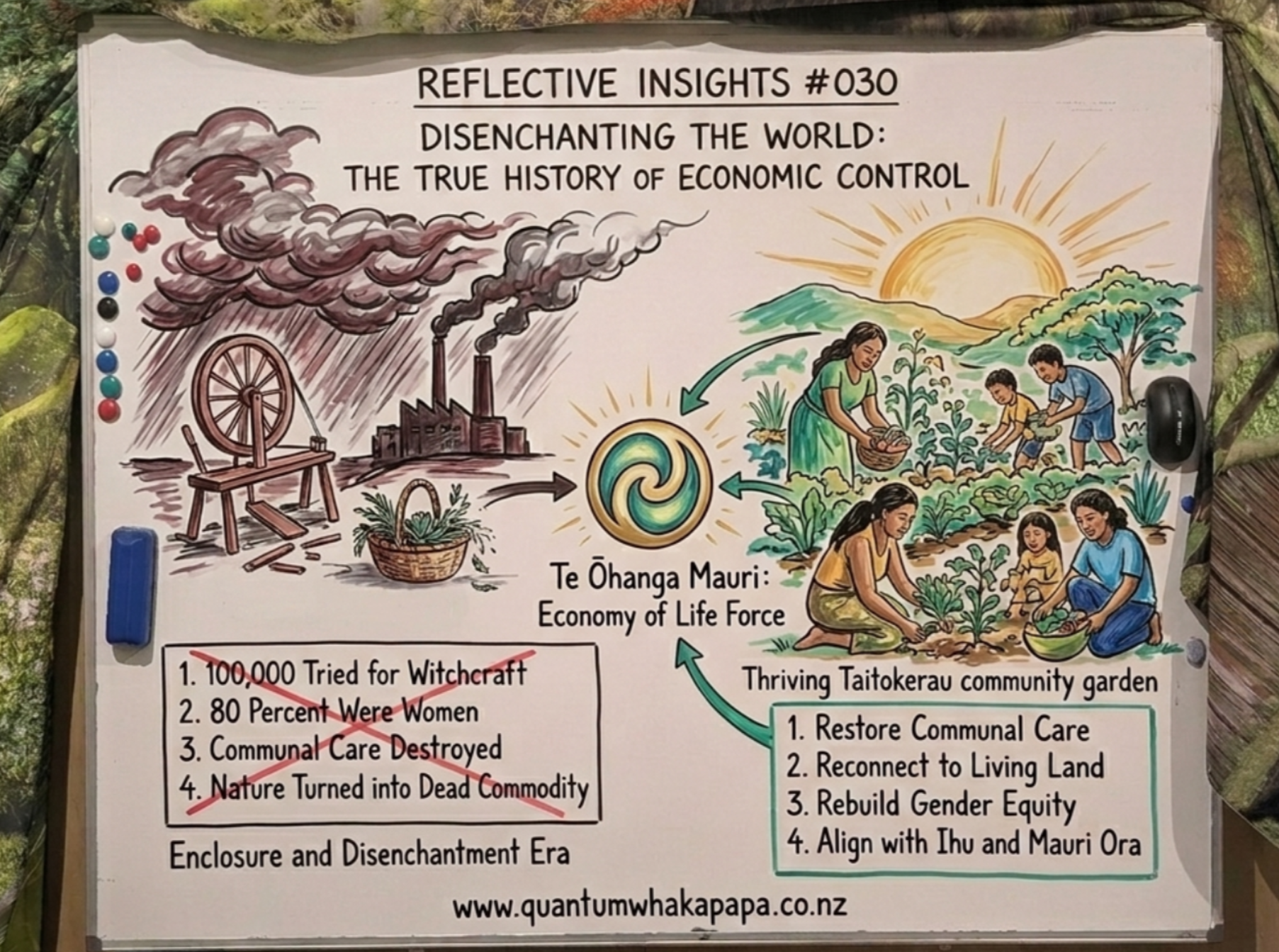 REFLECTIVE INSIGHTS #030 - DISENCHANTING THE WORLD: THE TRUE HISTORY OF ECONOMIC CONTROL
