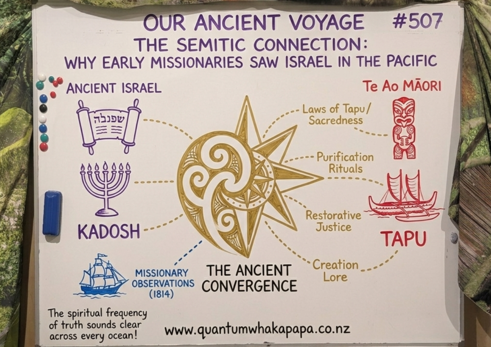 OUR ANCIENT VOYAGE #507 - THE SEMITIC CONNECTION: WHY EARLY MISSIONARIES SAW ISRAEL IN THE PACIFIC