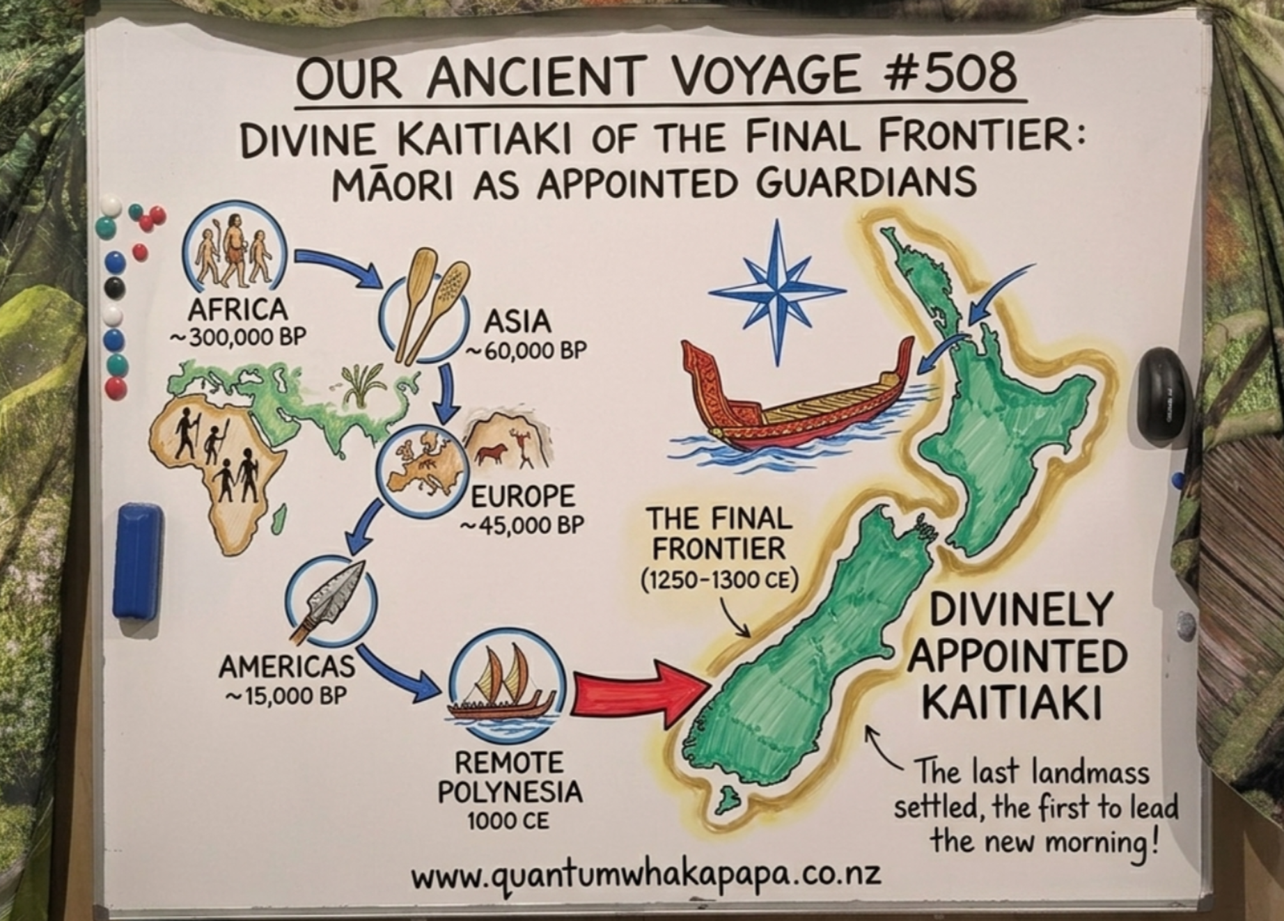 OUR ANCIENT VOYAGE #508 - DIVINE KAITIAKI OF THE FINAL FRONTIER: MAORI AS APPOINTED GUARDIANS
