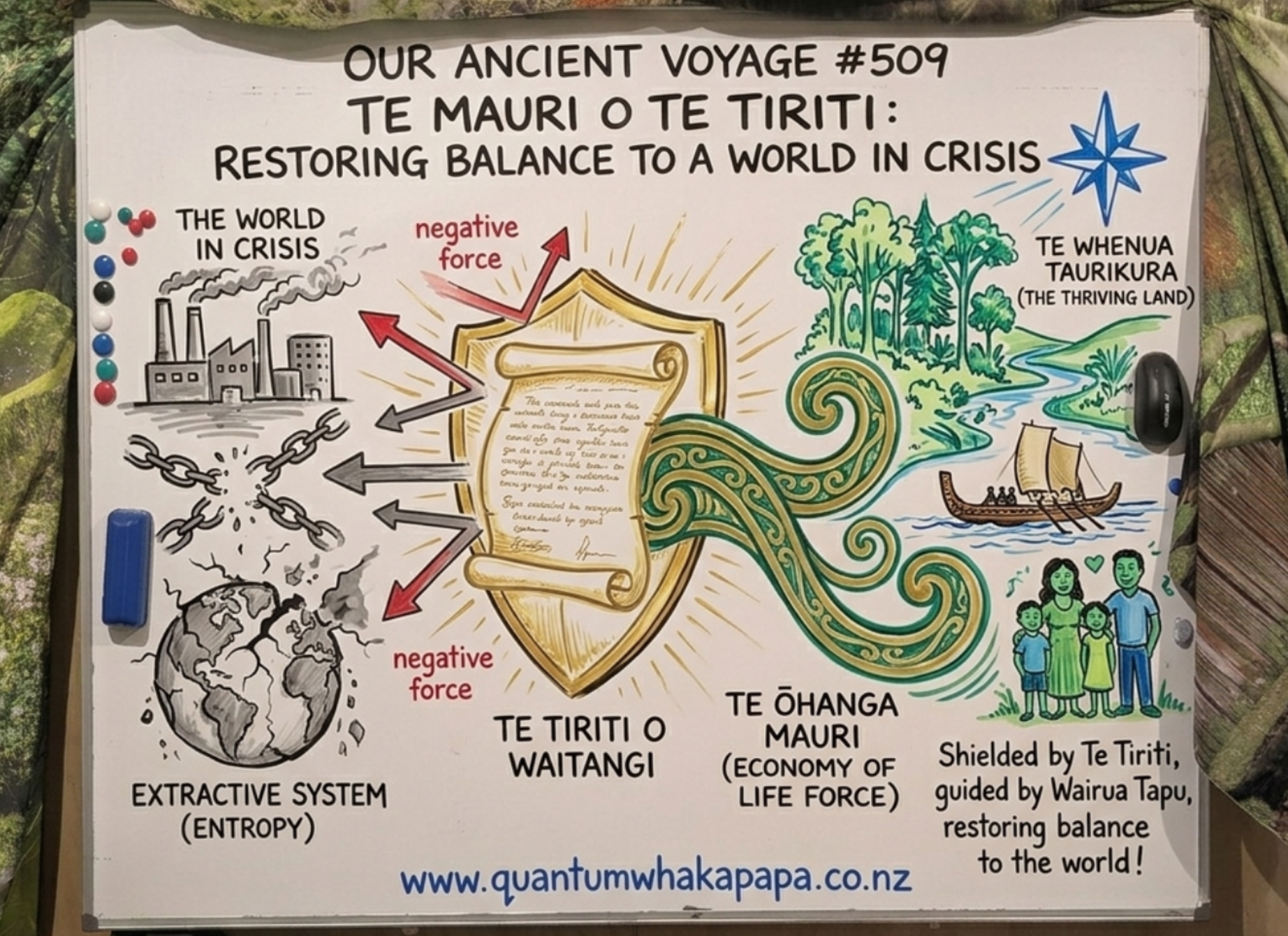 OUR ANCIENT VOYAGE #509 - TE MAURI O TE TIRITI: RESTORING BALANCE TO A WORLD IN CRISIS