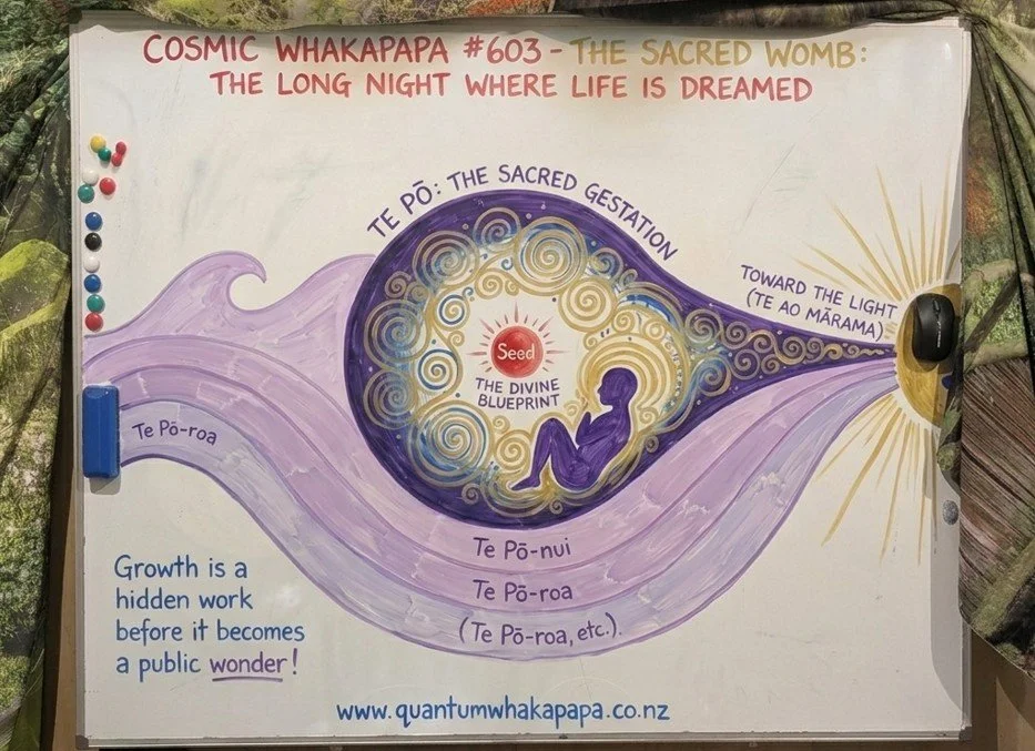 COSMIC WHAKAPAPA #603 - THE SACRED WOMB: THE LONG NIGHT WHERE LIFE IS DREAMED
