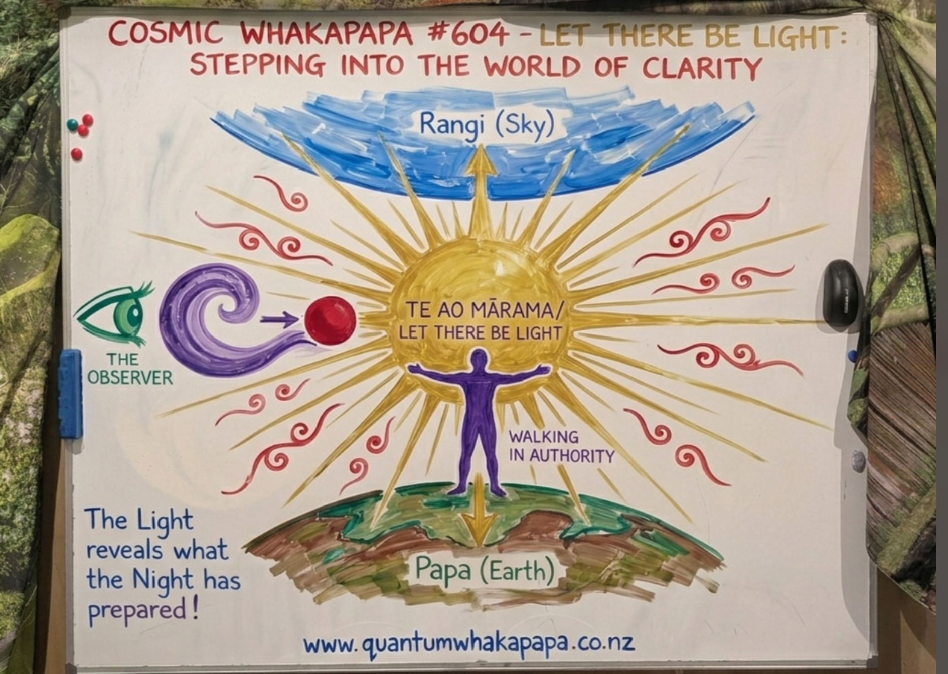 COSMIC WHAKAPAPA #604 - LET THERE BE LIGHT: STEPPING INTO THE WORLD OF CLARITY