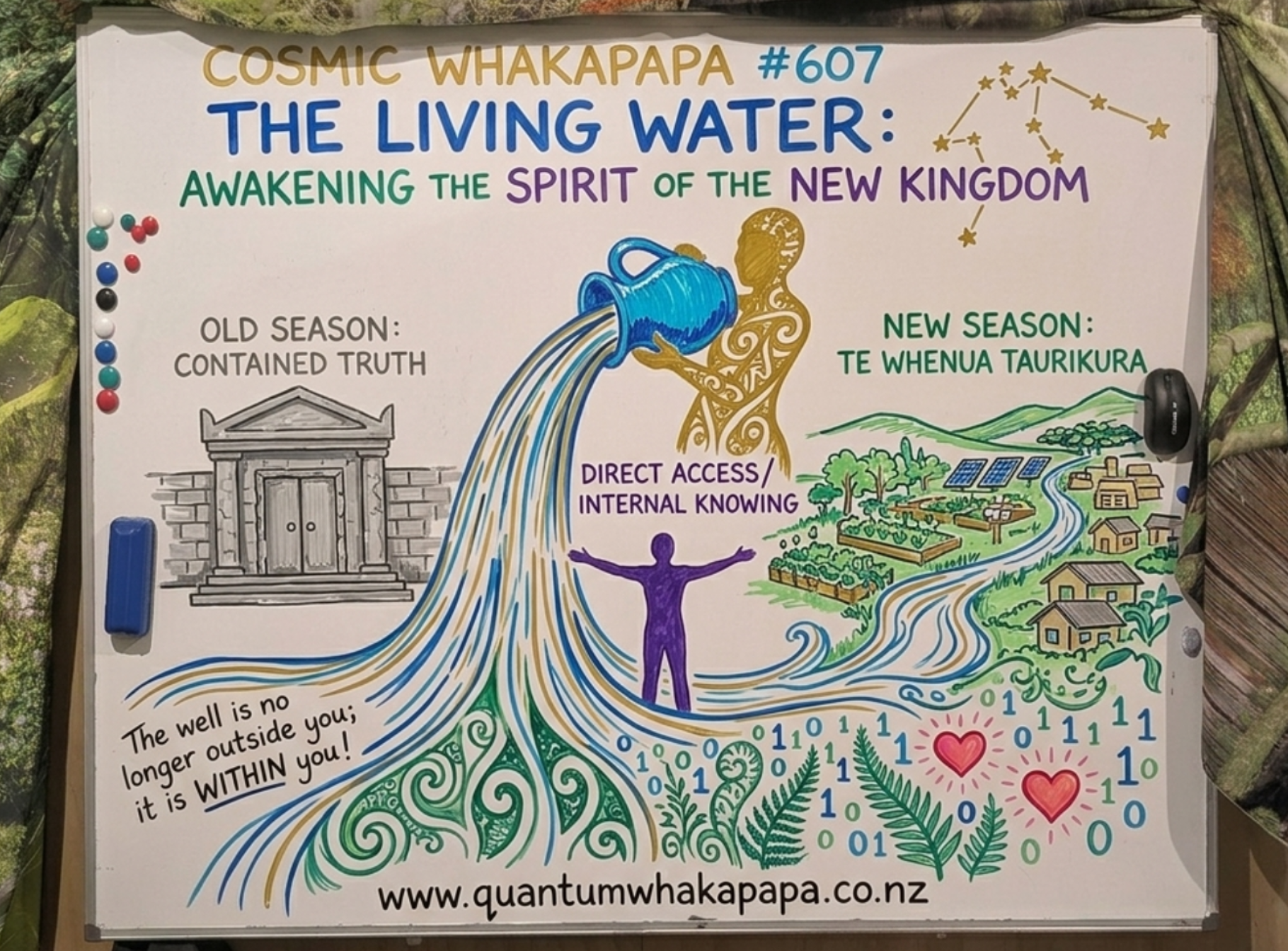 COSMIC WHAKAPAPA #607 - THE LIVING WATER: AWAKENING THE SPIRIT OF THE NEW KINGDOM