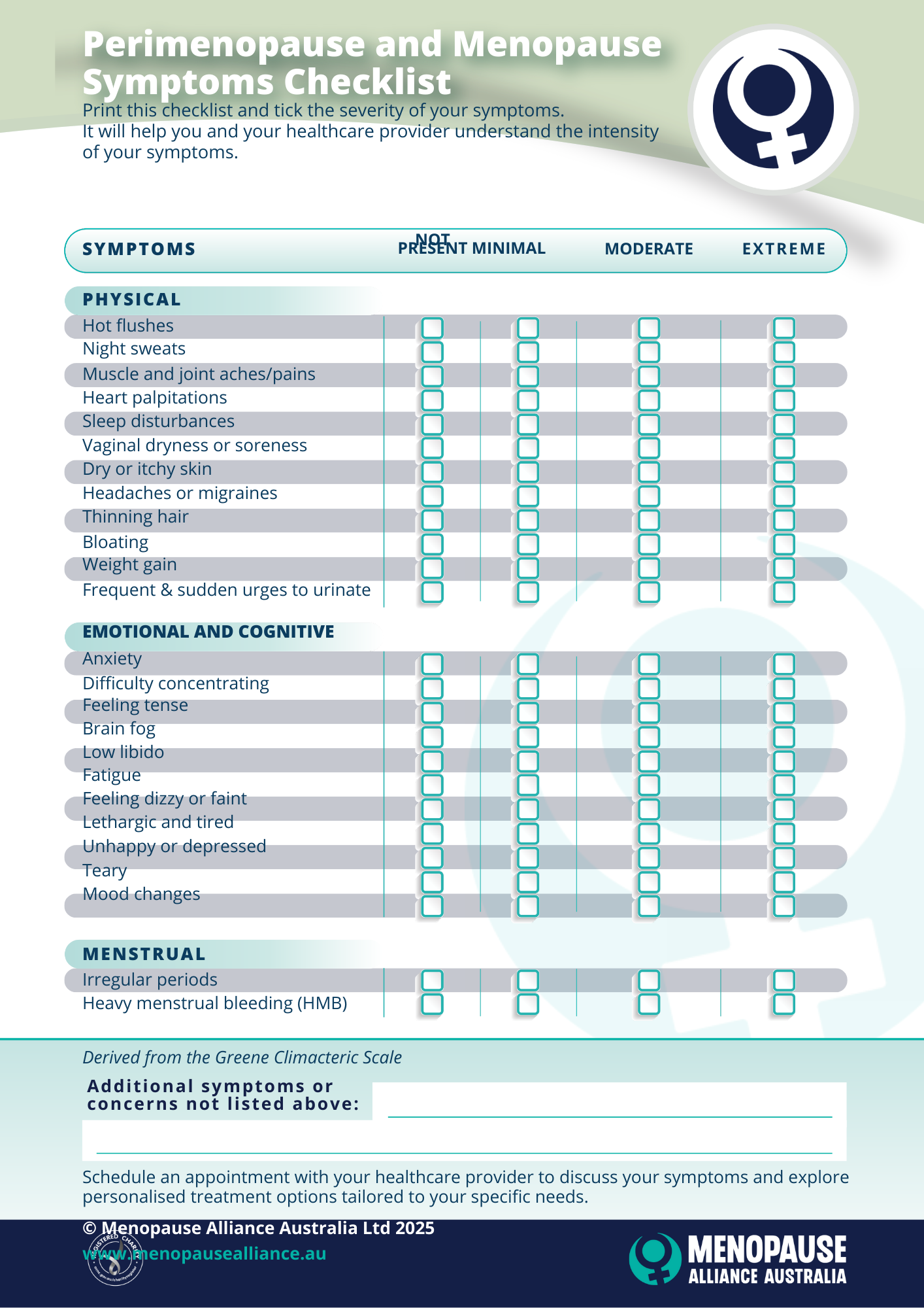 A menopause and perimenopause symptoms checklist with categories for physical, emotional, cognitive, and menstrual symptoms on a table. The checklist includes options to mark severity as not present, minimal, moderate, or extreme. The top right corner has a logo of a female gender symbol within a circle. At the bottom, there is a note about scheduling an appointment with a healthcare provider and a copyright notice from Menopause Alliance Australia.