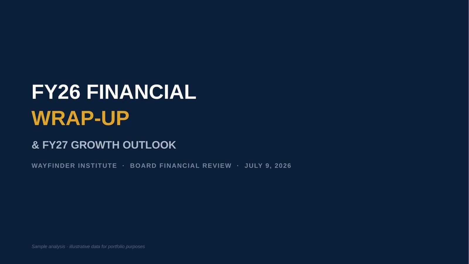 Title slide of a presentation titled 'FY26 Financial Wrap-Up & FY27 Growth Outlook,' prepared by Wayfinder Institute for the Board Financial Review on July 9, 2026.