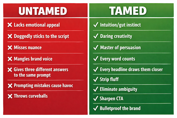 Comparison table listing the issues with AI text and the benefits of using AI Tamer.