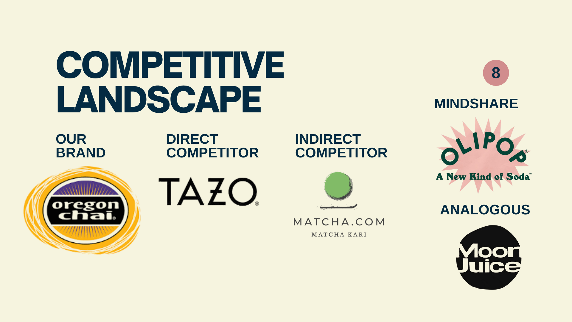 competitive analysis 