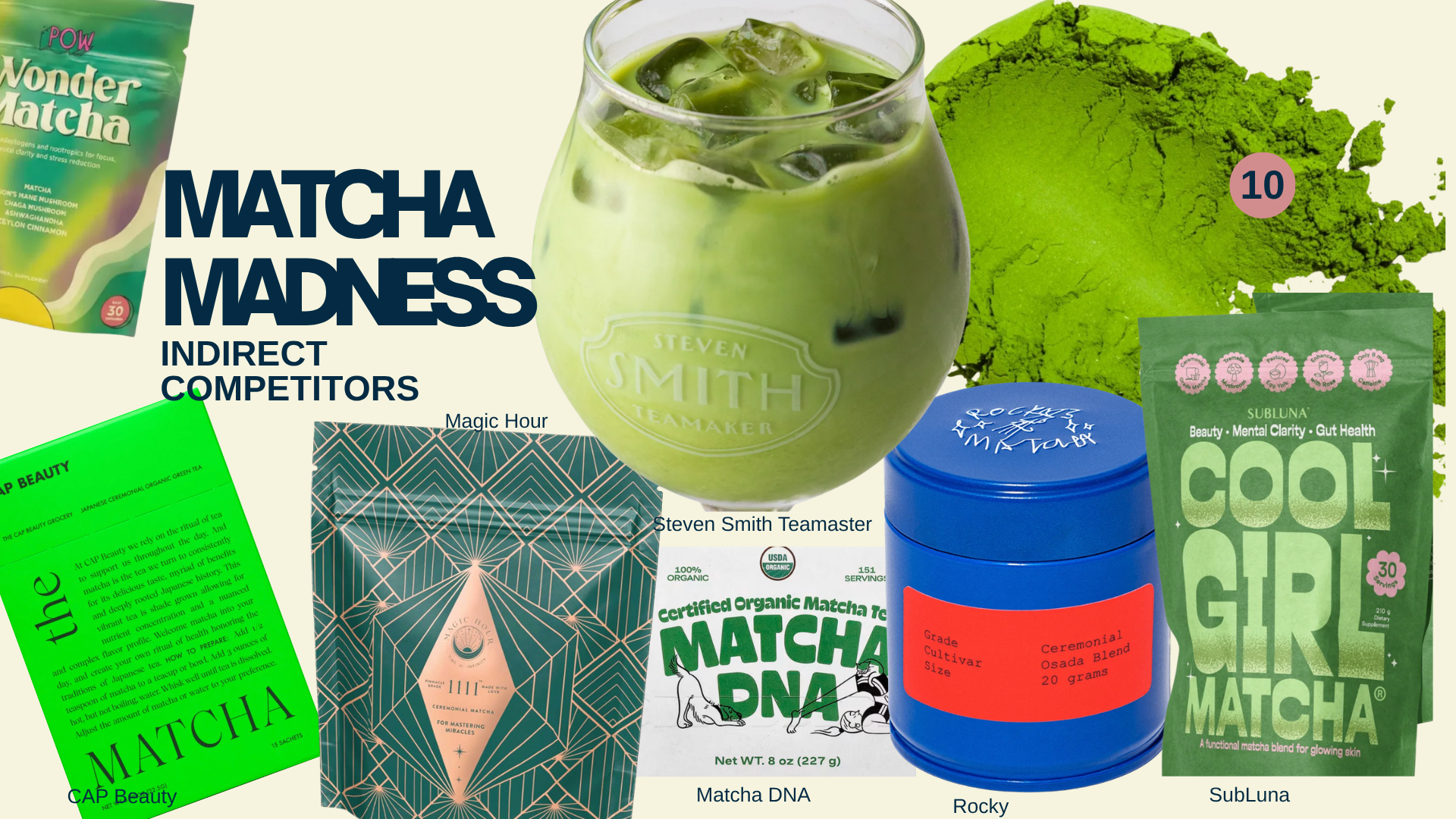 Matcha as an indirect competitor though direct as well . The customer is still looking for that boosting ritual though the product is also high in antioxidants creating a threat to the OC brand as the elevated customer seeks wellness benefits in thei