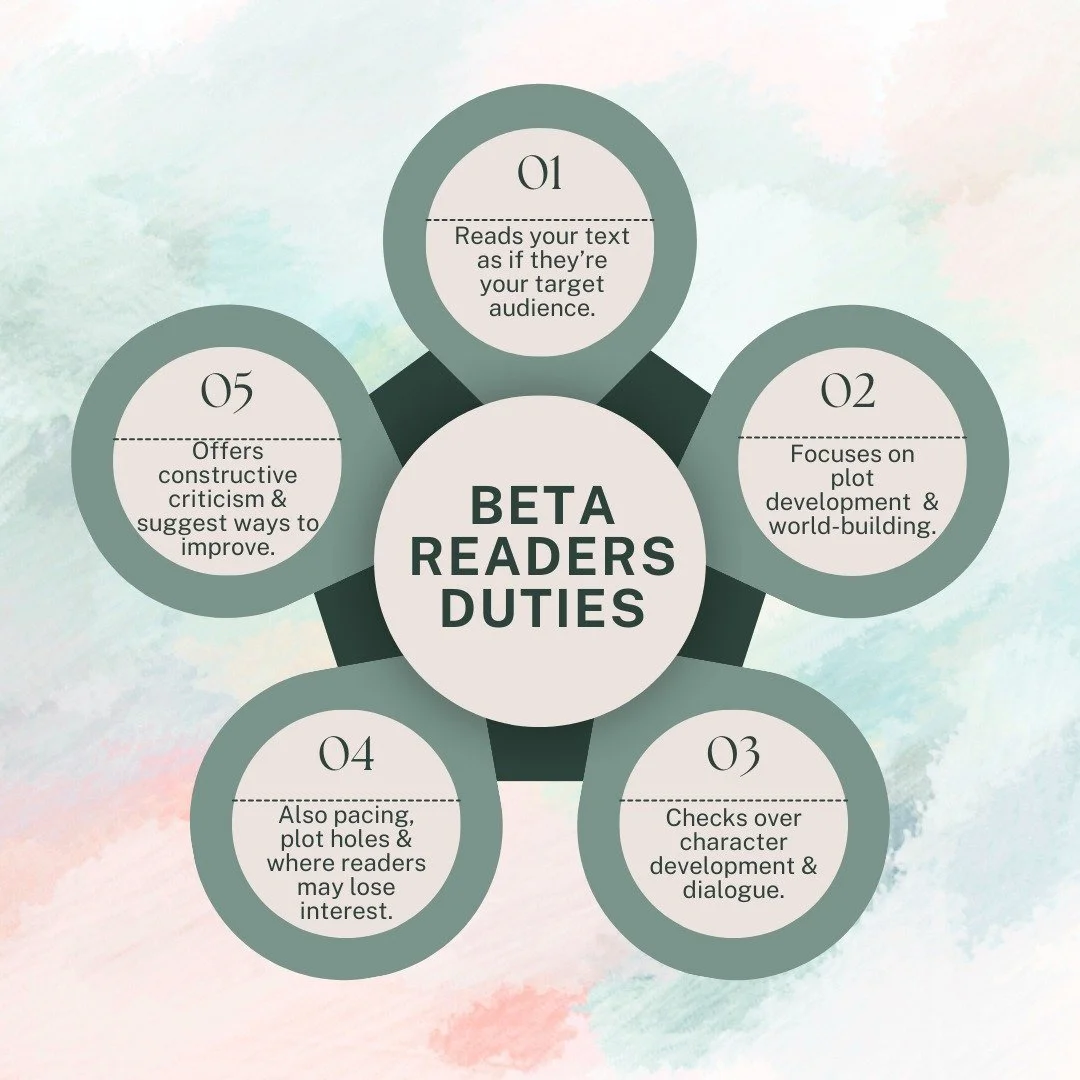 So, what does a Beta Reader do? 

A Beta Reader is the first cab off the ranks when it comes to your editing journey - beep beep!
Their job is to look at the big picture, the first impression, from your target audience's perspective. They will help y