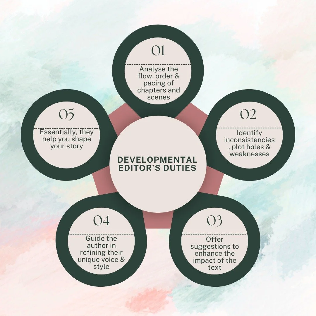 What about a Developmental Editor?

Think of it like this: you're at the beach, and the sand is made up of all the ideas, characters, facts, and dialogue you can imagine. The Developmental Editor is the sand bucket you use to help shape and use this.