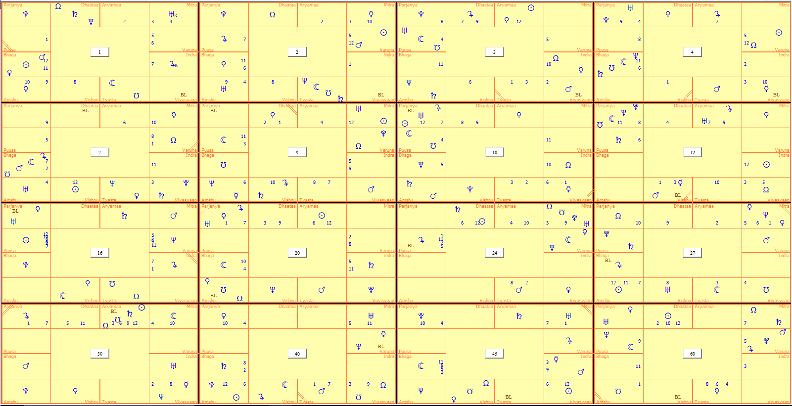 The Concept of Rasi in Astrology