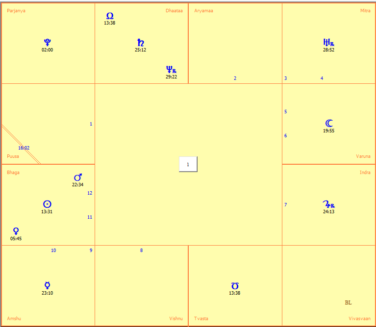 Vedic+Astrology.png