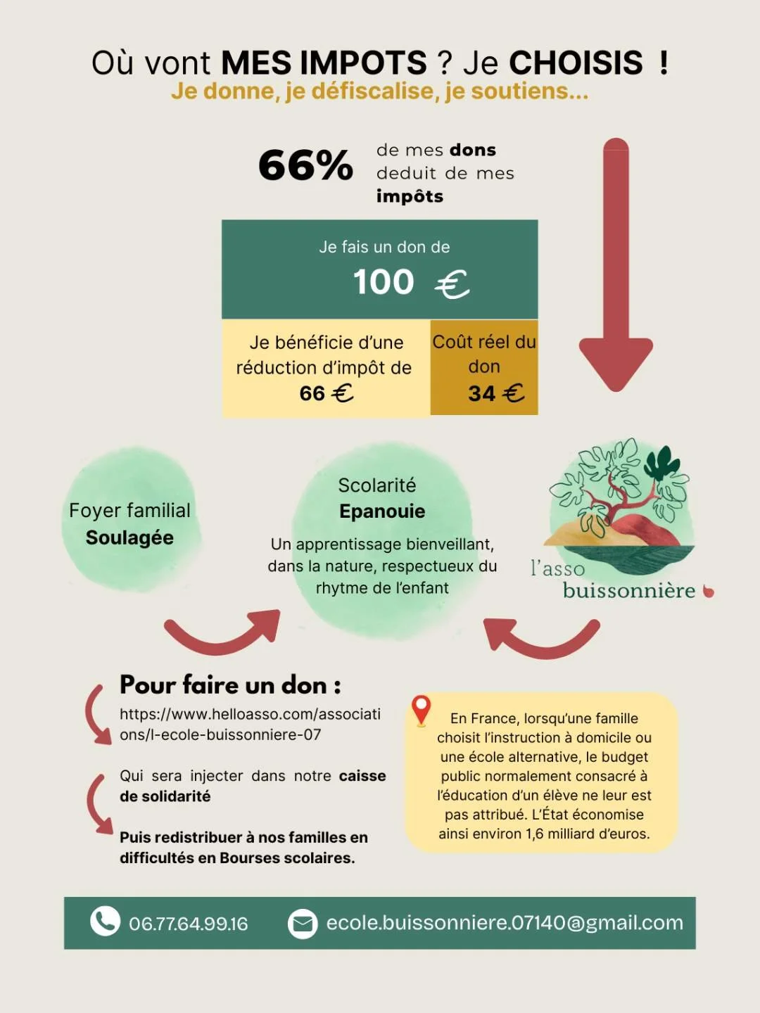 Faire un don, défiscaliser