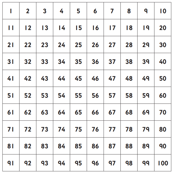 A white chessboard with black numbers in each square, numbered from 1 to 100.