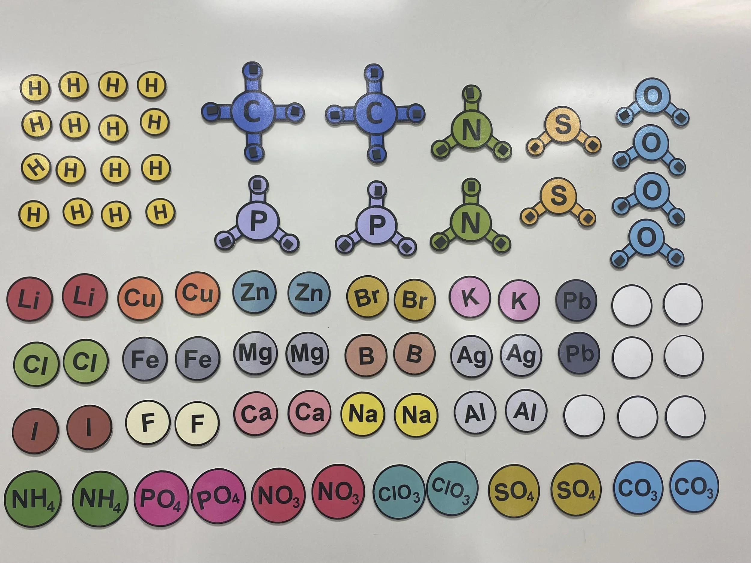 Chemical Reactions - Module C3