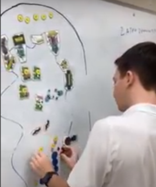 Module 3 Photosynthesis and Respiration Student 1.png