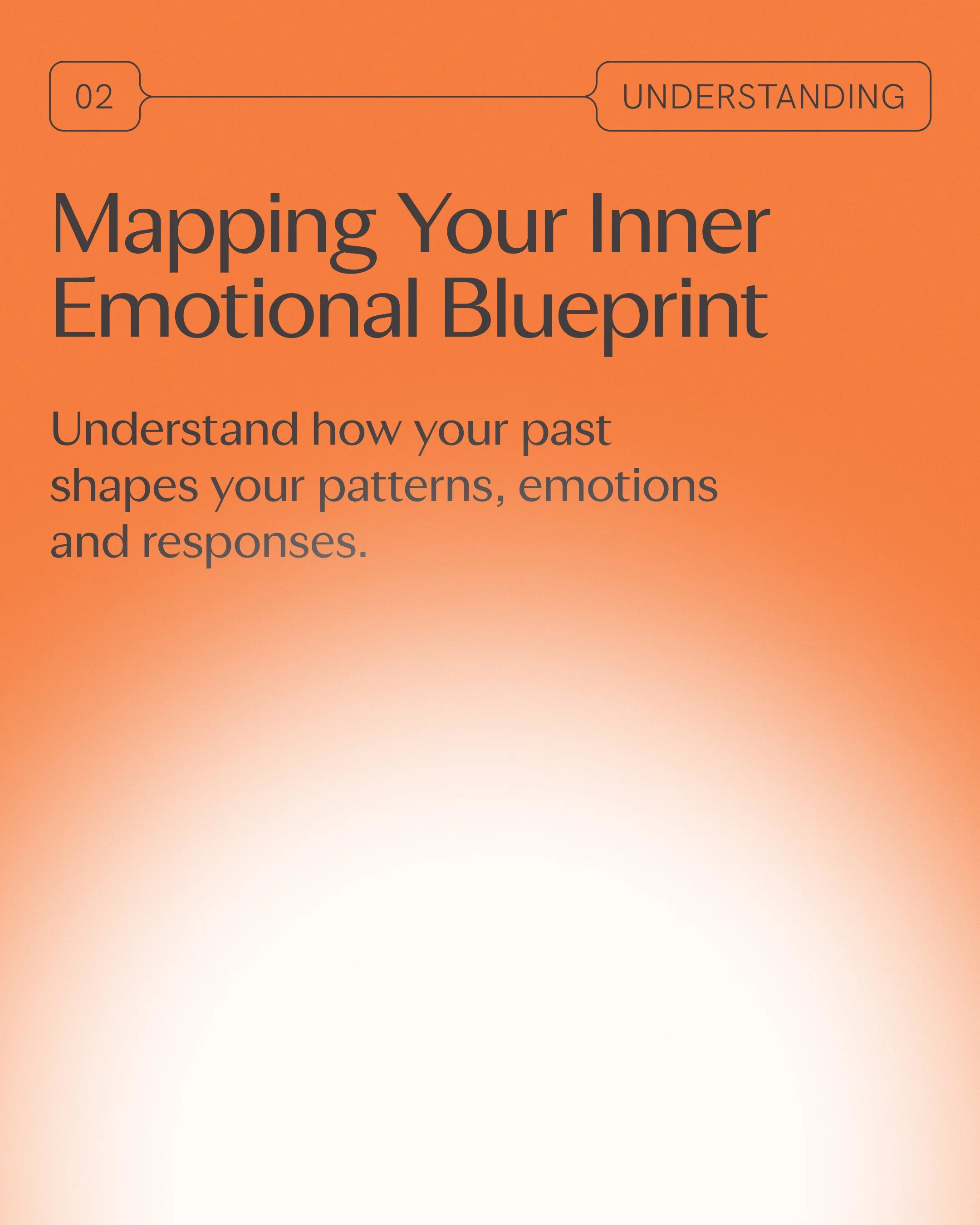 Page from a book or presentation with the title 'Mapping Your Inner Emotional Blueprint,' labeled as part of 'Understanding.' The background is orange with a gradient. Subtitle encourages understanding past patterns, emotions, and responses.