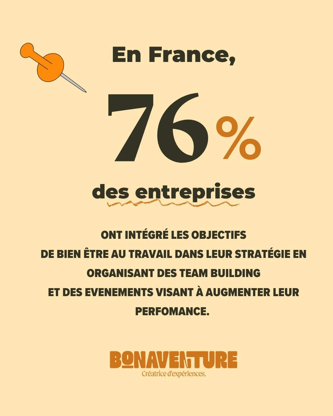 Le bien-&ecirc;tre en entreprise n&rsquo;est plus une tendance, c&rsquo;est une r&eacute;alit&eacute; ! 📈

Avec 76 % des entreprises qui misent sur le team building pour doper leur performance, la question n&rsquo;est plus de savoir s&rsquo;il faut 