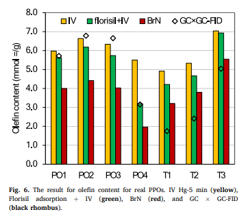 Fuel - olefins1.PNG